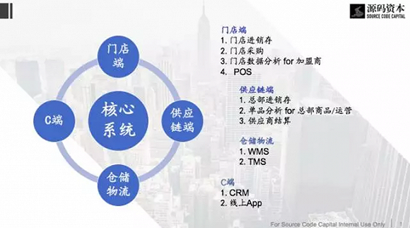 新零售风口下 国产便利店711出路